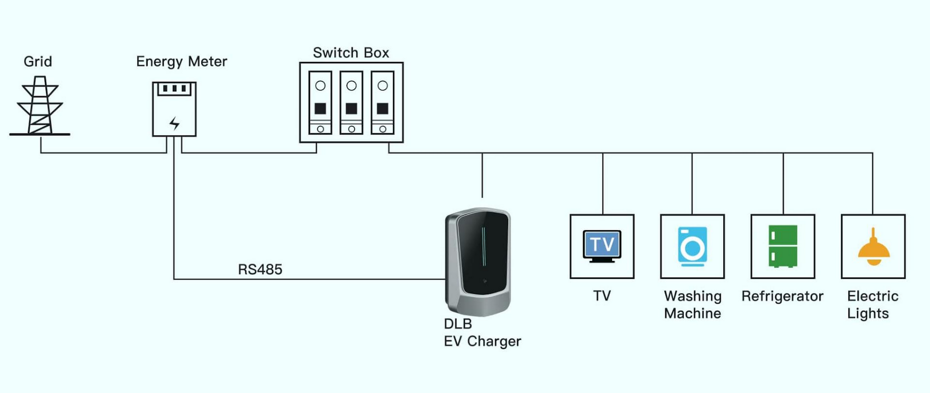 Cómo funciona el balanceo dinámico de potencia en una instalación real de recarga EV